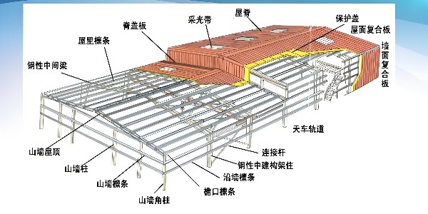聊聊各类外立面的造价，多花的钱都花哪了？内部“账单”公开→